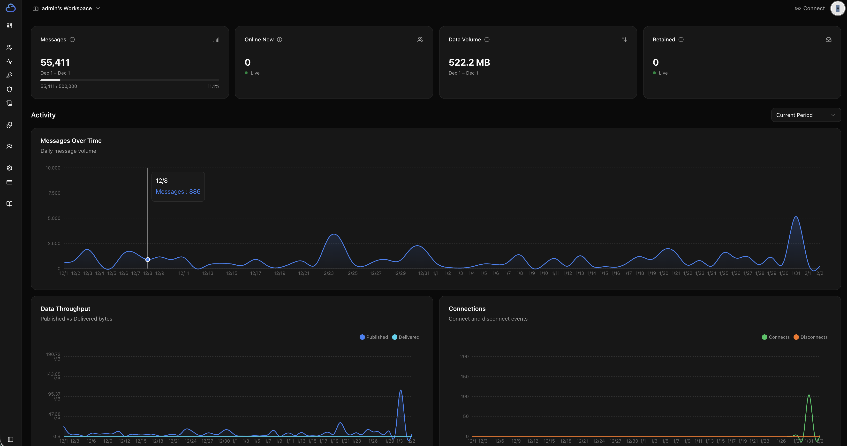 CloudSignal MQTT Dashboard - Real-time message broker with ACL management